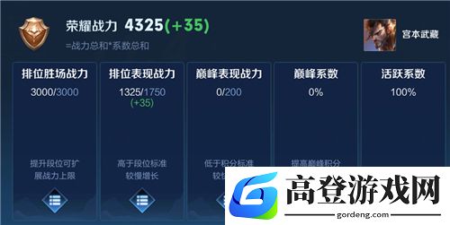 王者荣耀活跃系数怎么算 活跃系数多久不打会掉