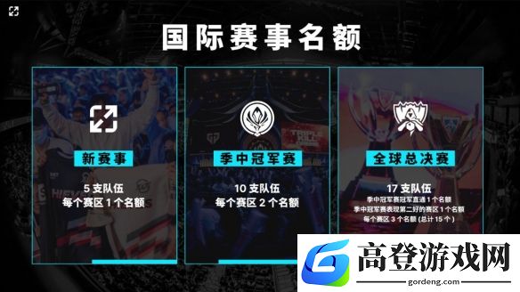 YSKM爆料S15新赛制,中韩四号种子争夺最后一个世界赛名额