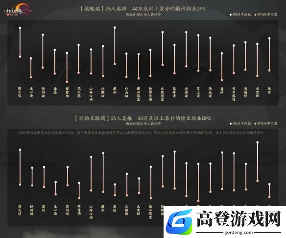 游侠网4