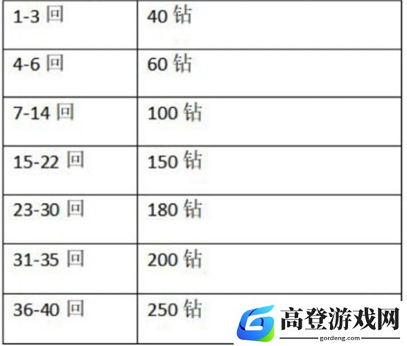 公主连结前期体力怎么买比较划算 平民玩家体力购买攻略