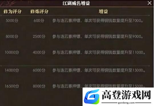 游侠网4