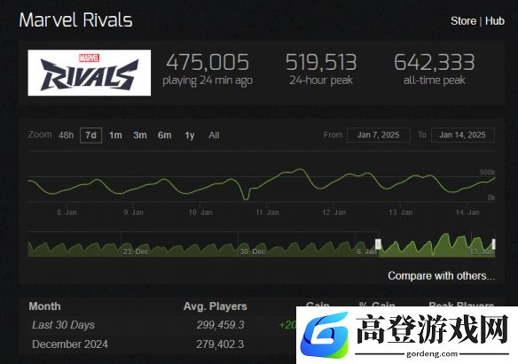 游侠网2