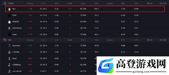 游侠网3