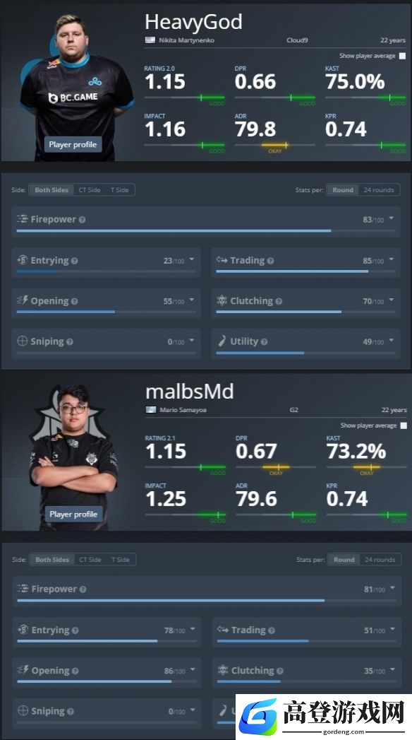 G2将签下HeavyGod？C9落万物生！