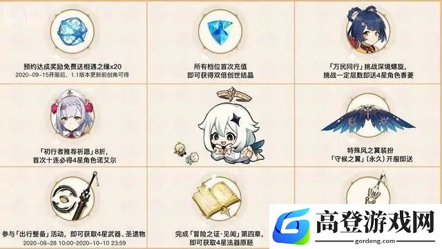 原神预抽卡选择推荐 新手装备推荐