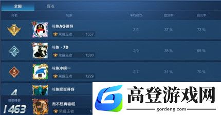 王者模拟战S2弟弟战阵容怎么玩