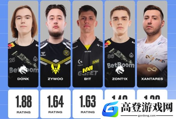 BLAST赏金赛S1预选赛选手榜单出炉：Top1没有上限！