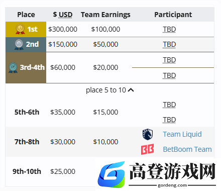 BLAST Slam S2淘汰赛第二日结束：YB将对阵Falcons