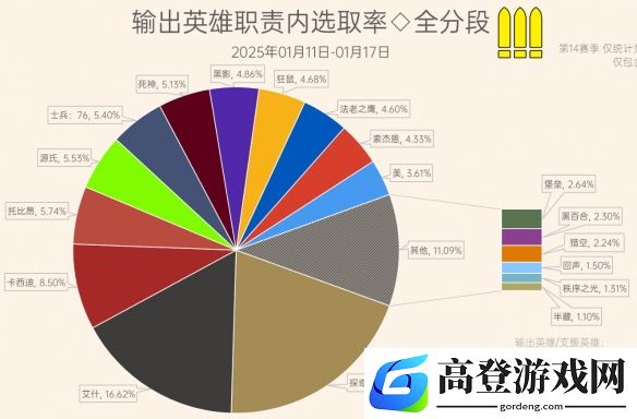 游侠网5