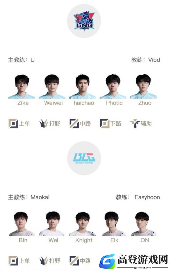 IG对战RNG：2025LPL第一赛段1月25日首发名单