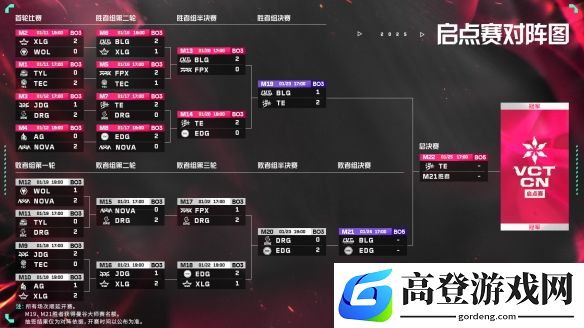 游侠网3