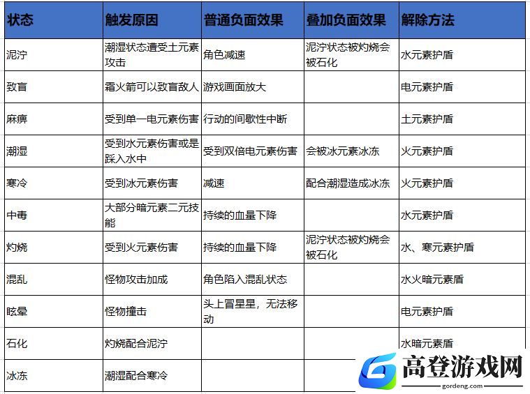 元素地牢单元素本质详解 元素的防御机制介绍