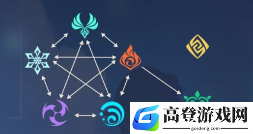 原神元素克制表 哪些元素有克制关系