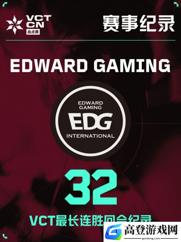 EDG32回合连胜创VCT历史：来自冠军的压迫感！