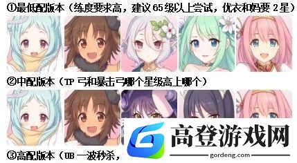公主连结初音大作战阵容搭配攻略