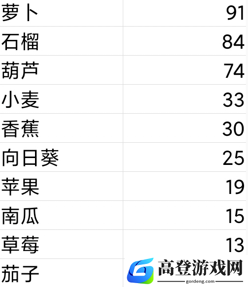 摩尔庄园手游庄园怎么升级 庄园升级攻略