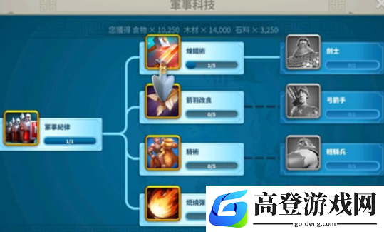 万国觉醒科技研究顺序推荐 科技研究顺序怎么选择
