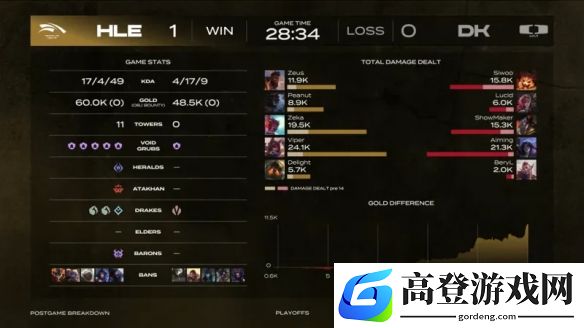 游侠网6
