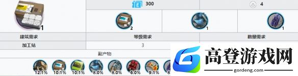 明日方舟糖聚块的最佳获得方式 糖聚块需要用什么合成