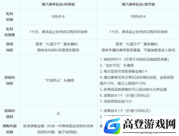 游侠网4