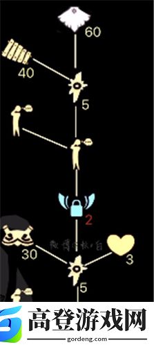 光遇白鸟面具怎么获得 白鸟面具要多少蜡烛