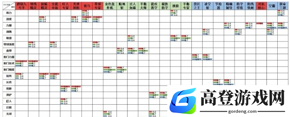 街头足球战术卡搭配攻略 战术卡属性值介绍