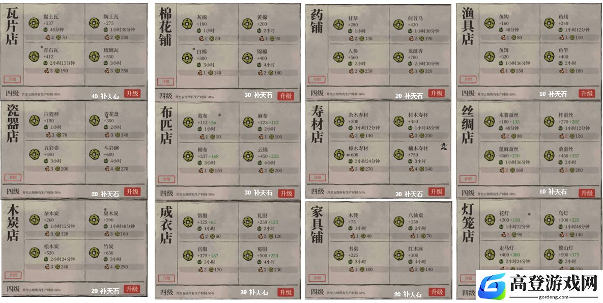 江南百景图建筑升级攻略 下篇