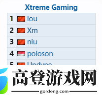 梦幻联赛S25本周日开赛：西红柿替补XG战队作战