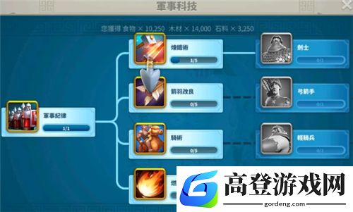 万国觉醒科技解锁攻略 优先研究哪个科技