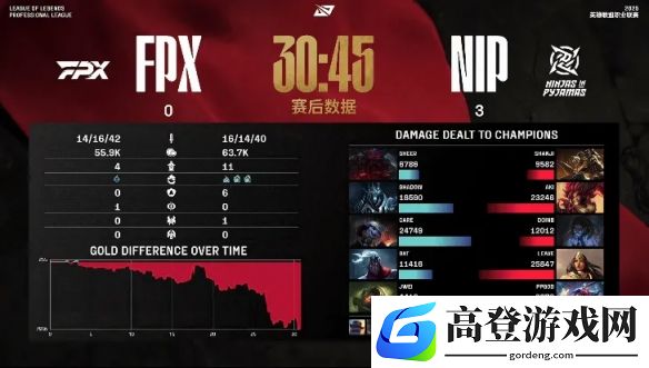 游侠网5
