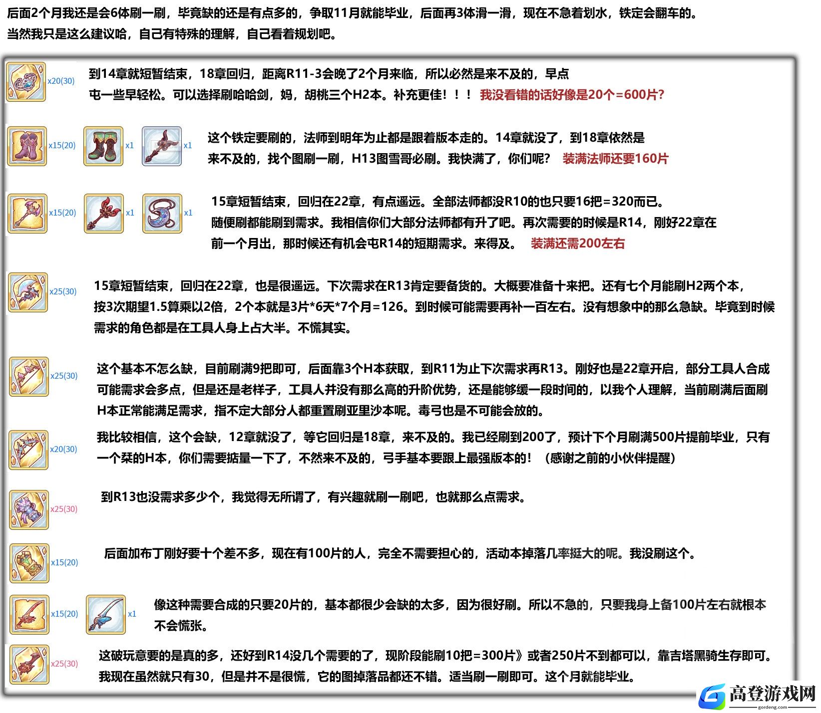 公主连结R11-3需要屯多少装备 R11-3装备图