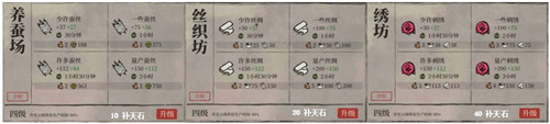 江南百景图建筑升级攻略 下篇