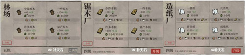 江南百景图建筑升级攻略 下篇