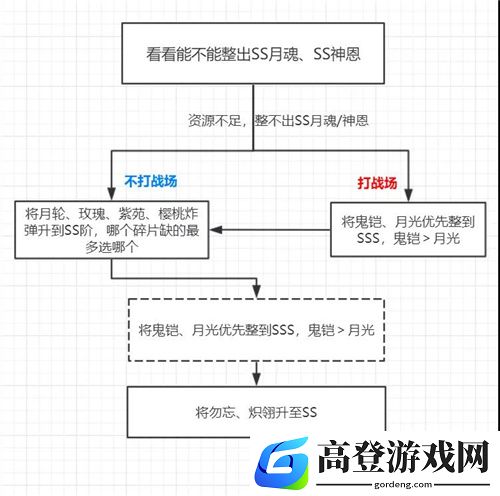 崩坏3周年庆福利初始S女武神选择