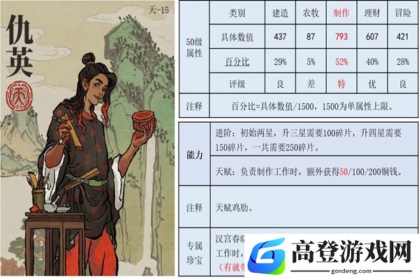江南百景图仇英带什么珍宝好 仇英珍宝推荐