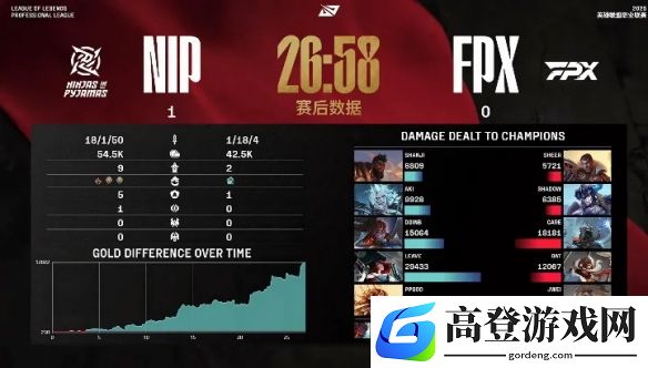 英雄联盟LPL第一赛段2月8号赛果,NIP强势横扫FPX