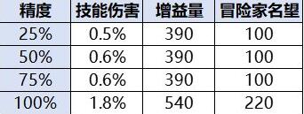 游侠网6