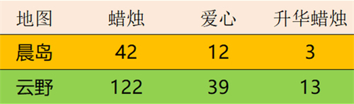 光遇小飞象发型是哪个图 小飞象发型怎么获得