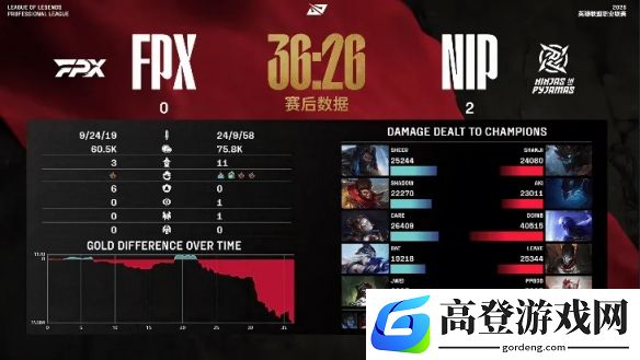 游侠网3