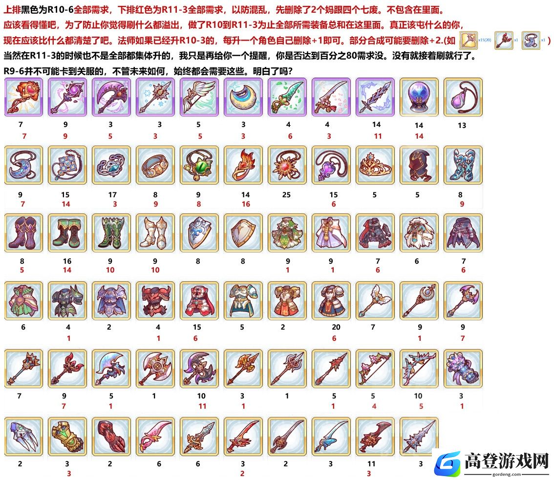 公主连结R11-3需要屯多少装备 R11-3装备图