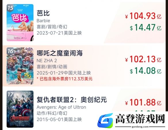 中国影史首部百亿票房电影诞生：哪吒官方连发一百个谢谢！
