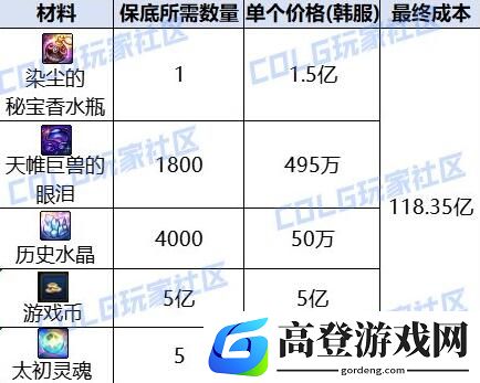 游侠网7