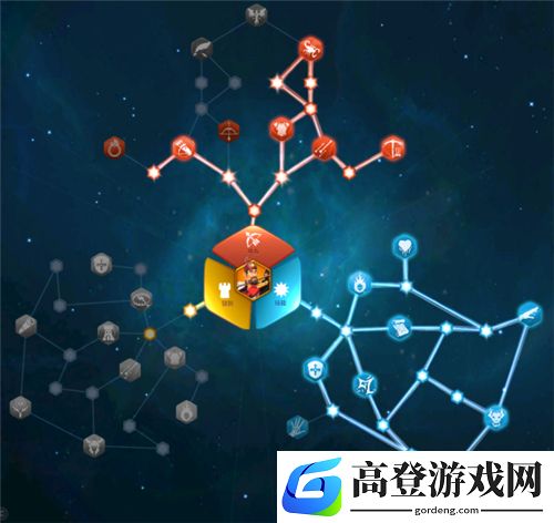 万国觉醒李成桂天赋加点
