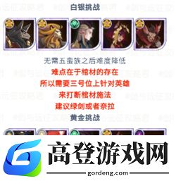 剑与远征秘宝峡湾20攻略 秘宝峡湾20关阵容