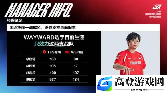Wayward说回不了TES,给369点外卖可以考虑一下