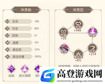 山海镜花祝融值得培养吗