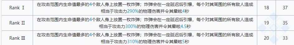 明日方舟w专精材料