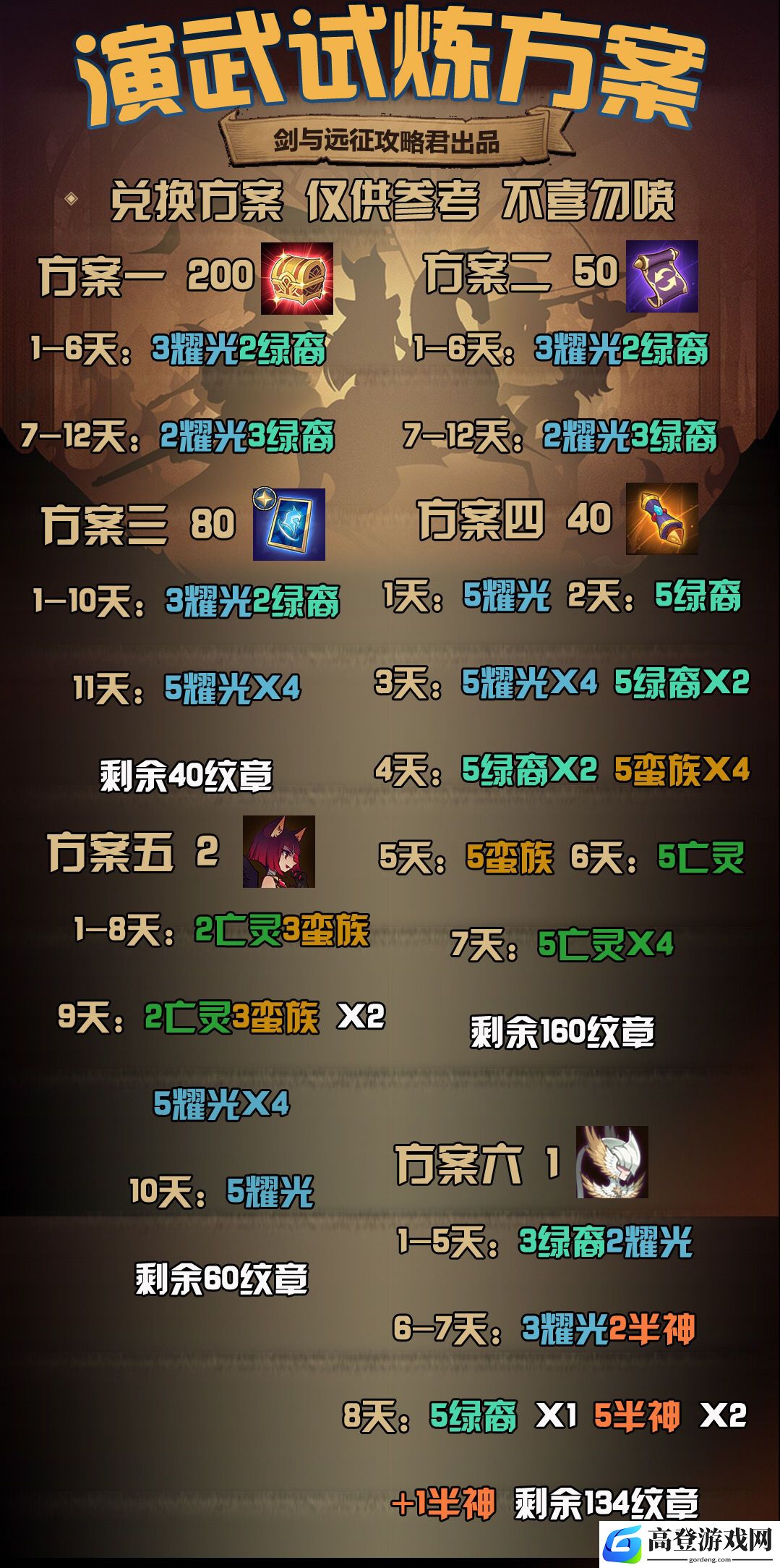 剑与远征演武试炼兑换哪个比较好