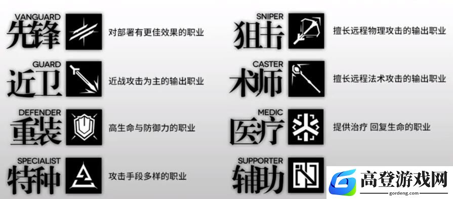 明日方舟新手必练干员推荐 新手阵容推荐