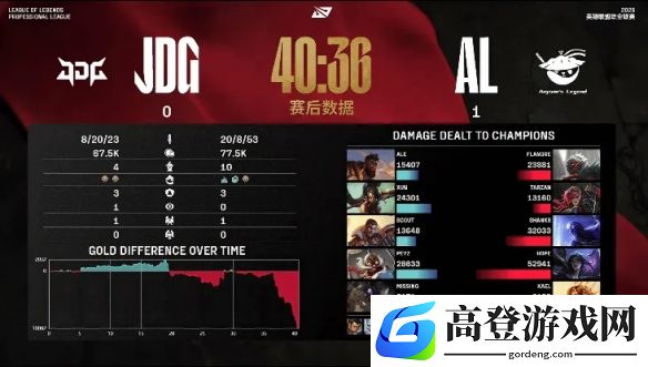 游侠网6